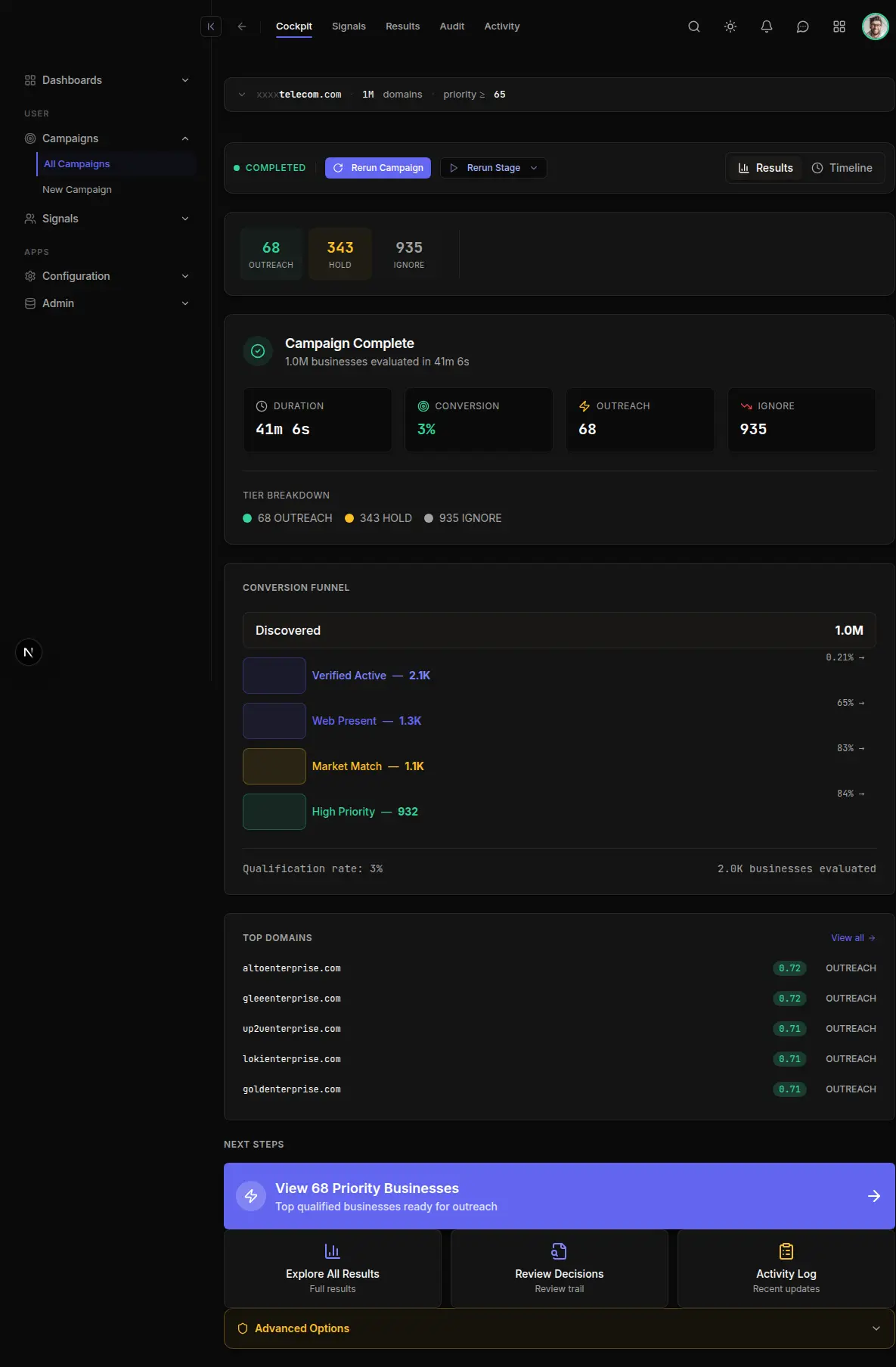 Verydra campaign dashboard showing live campaign progress