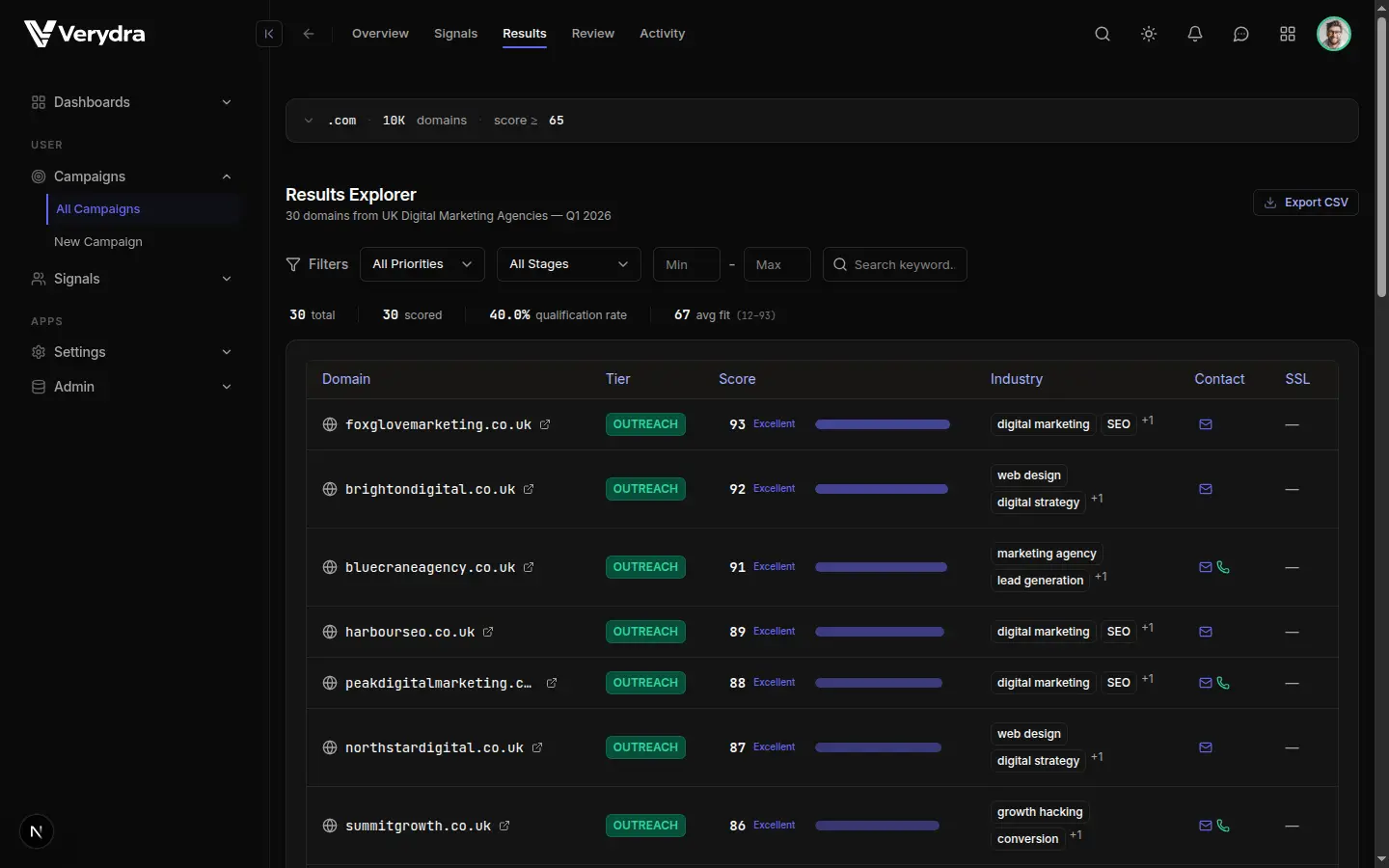 Verydra results explorer showing discovered businesses